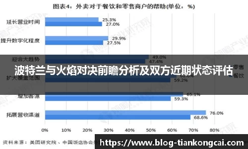 波特兰与火焰对决前瞻分析及双方近期状态评估